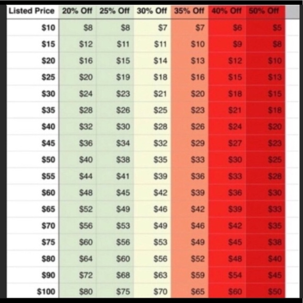 Offer Guide for New Poshers